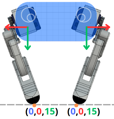 IK_full_body_goal_achived