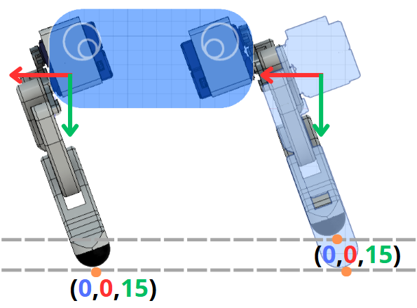IK_full_body_wrongIKresult