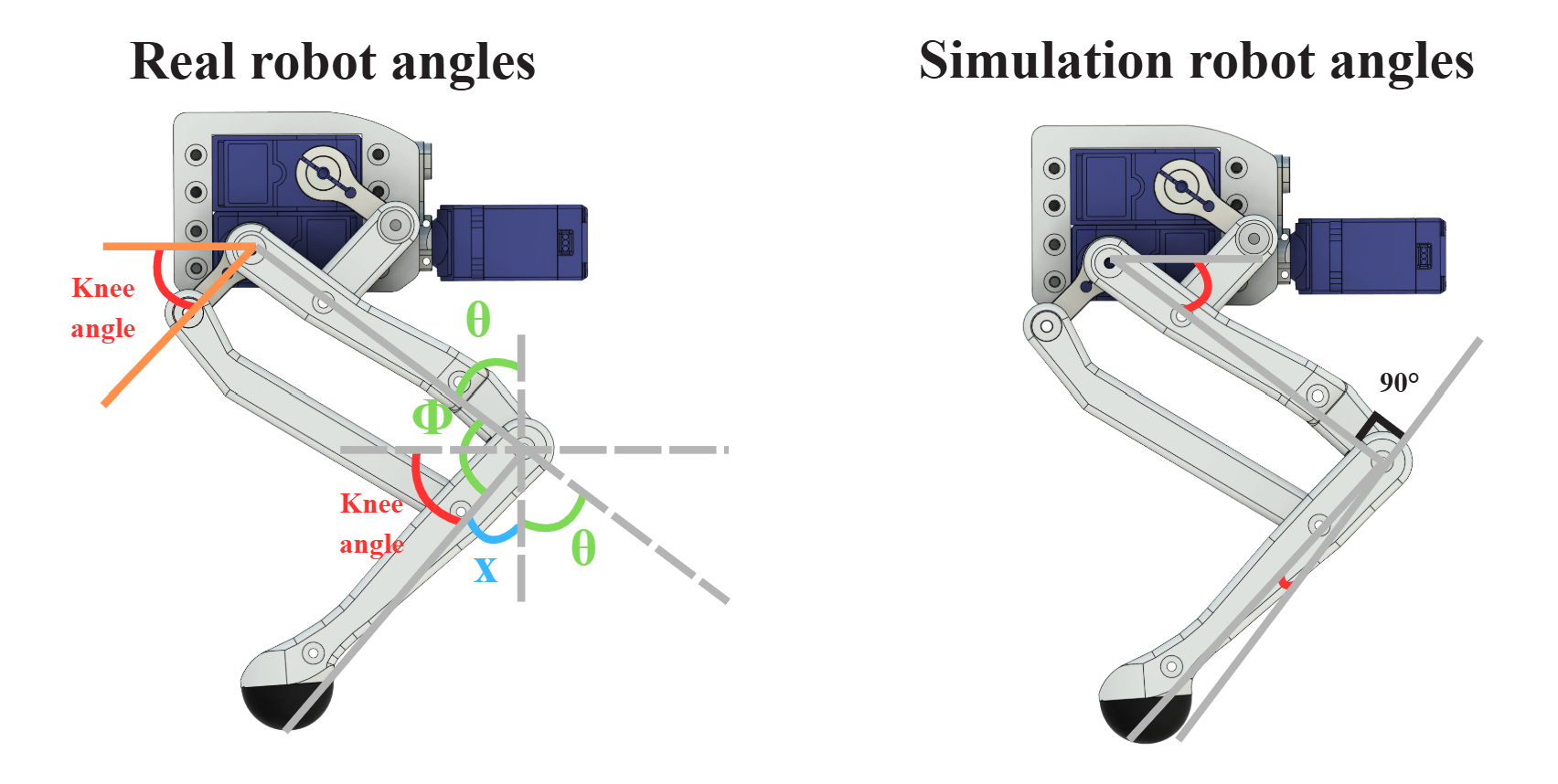 IK_desire_angles