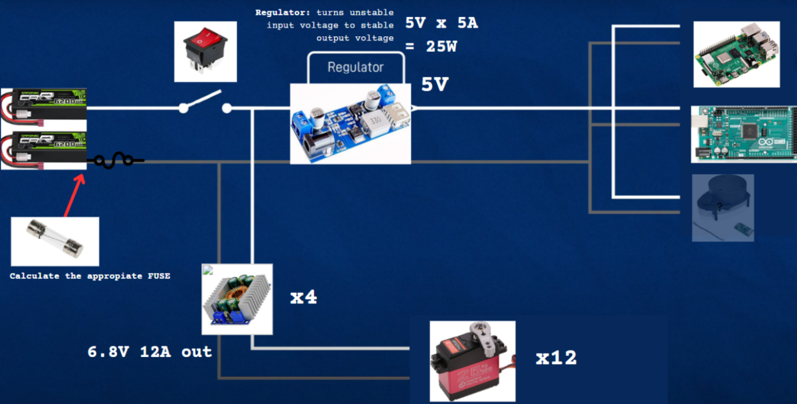 Basic Circuit